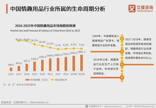 品行业消费者洞察分析：消费者价值观念开放不朽情缘游戏网站址2024年中国情趣用