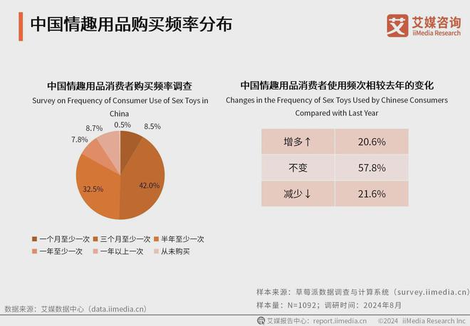 品行业消费者洞察分析：消费者价值观念开放不朽情缘游戏网站址2024年中国情趣用(图2)